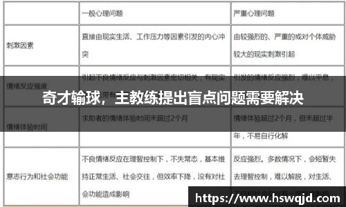 奇才输球，主教练提出盲点问题需要解决
