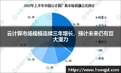 云计算市场规模连续三年增长，预计未来仍有巨大潜力